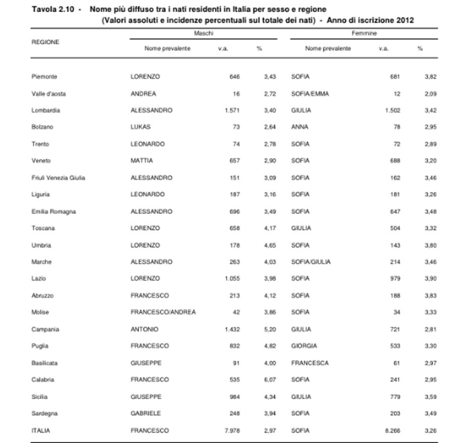 Italian Group Names italian-group-names